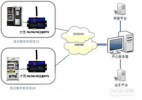 客户端网络与远程服务器连接_排查网络与连接插图4