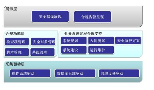 安全合规与漏洞管理平台_安全与合规插图4