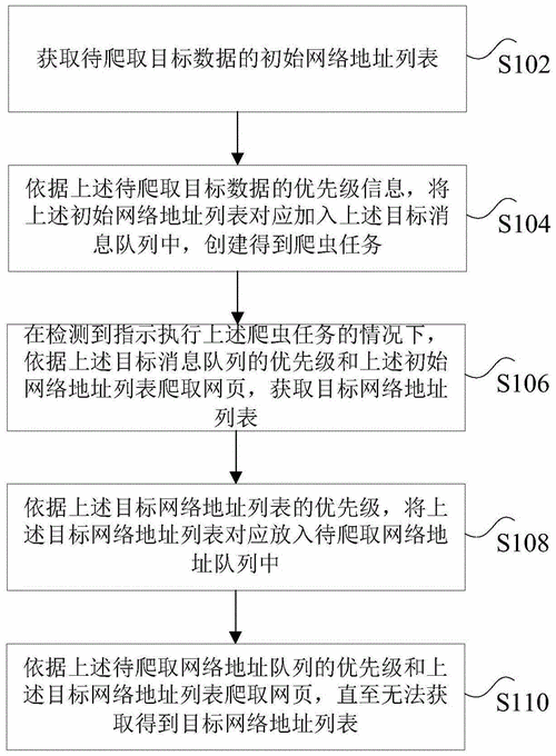 爬虫任务调度_任务调度插图4