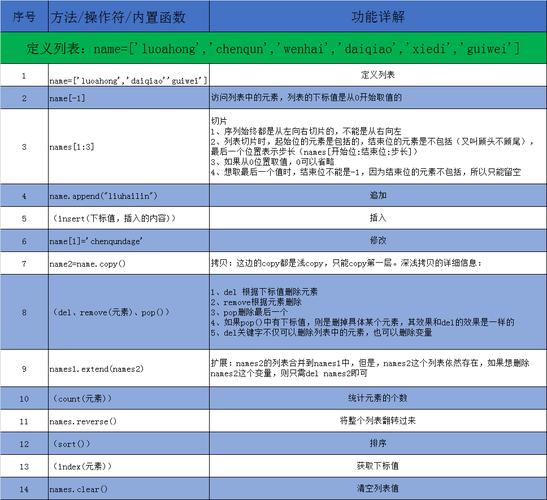 python操作列表 Python技术栈相关操作插图2