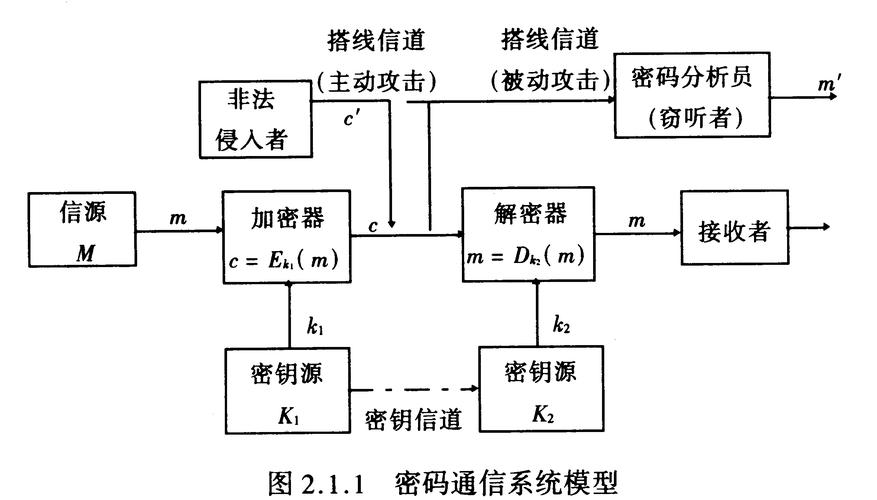 服务器如何与客户端通讯_保密通讯插图4