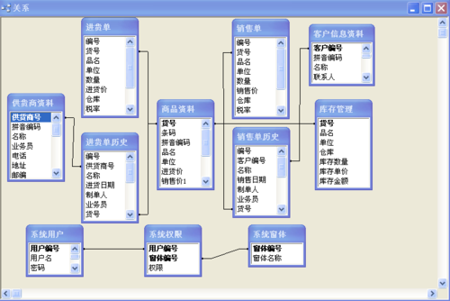 access进销存_获取access缩略图