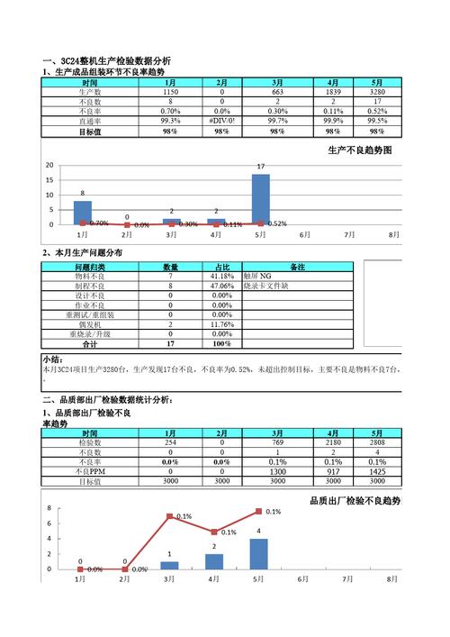 品质数据分析_品质模块插图2