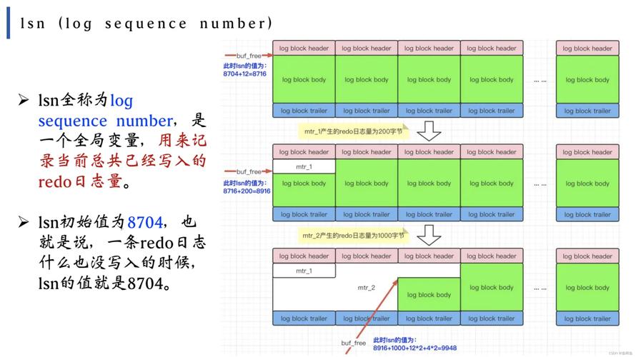 php从mysql数据库取数据_Mysql数据库插图2