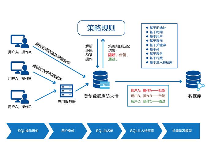 防火墙的数据库_防火墙插图