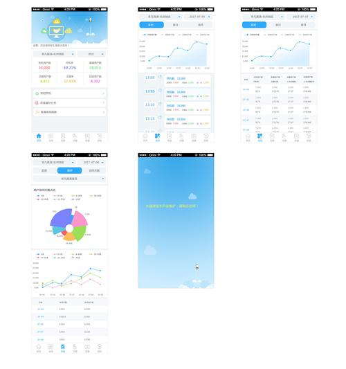 app数据分析_数据分析插图2