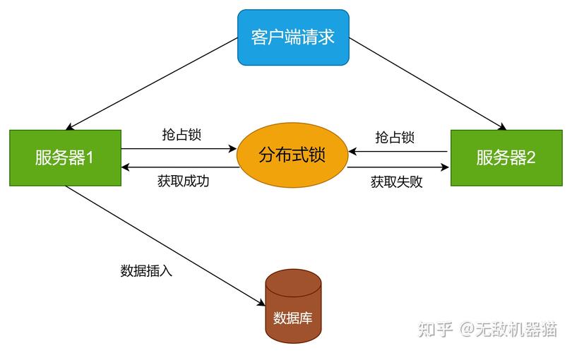 分布式缓存消息队列_分布式缓存（Redis插图2