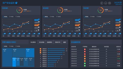 php统计监控系统_开始监控Php应用插图2