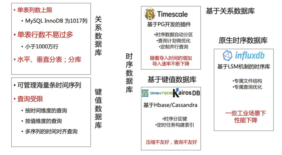 access 数据库比较_比较操作插图4