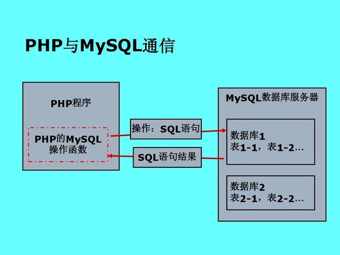 php怎么和mysql数据库_PHP插图2