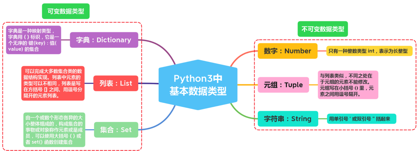 python数据_Python缩略图