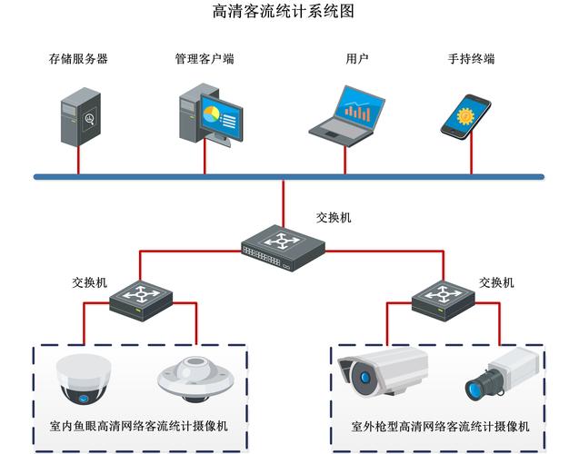 客流分析管理系统_多区域客流分析技能插图4