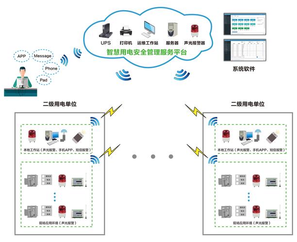 服务器监控制客户端_智能安监插图4