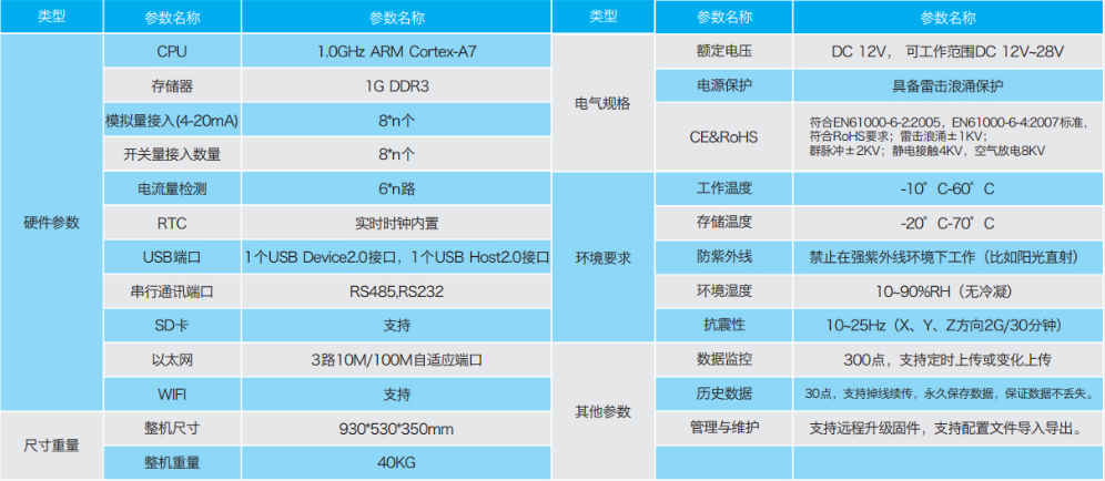 服务号服务器配置_服务器配置插图2