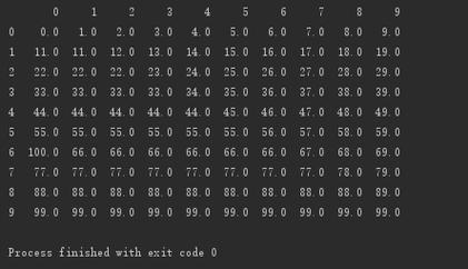 python空值填充 缺失值填充缩略图