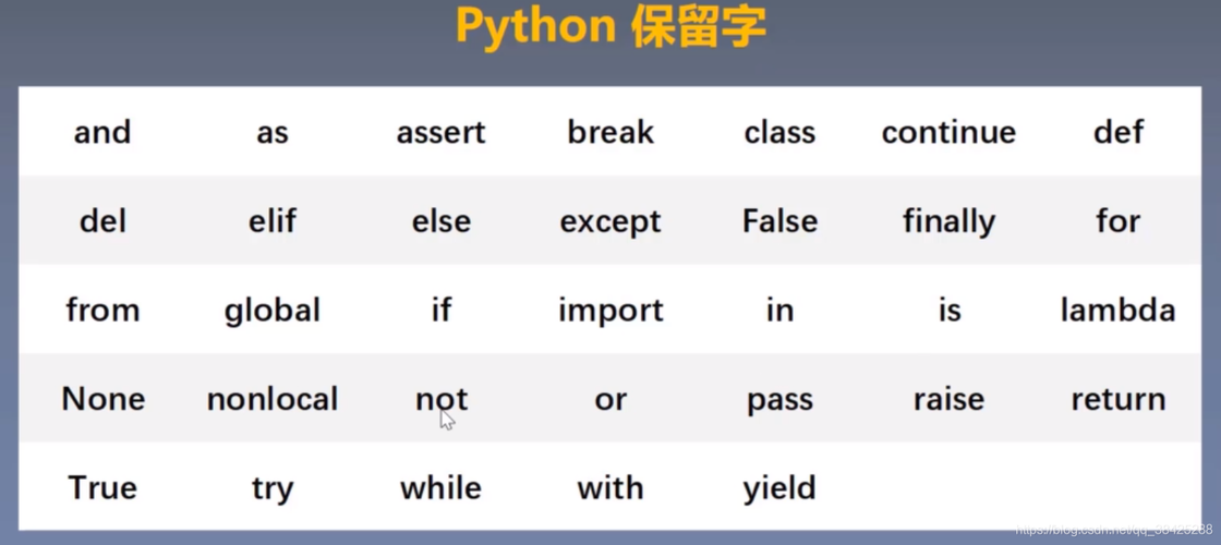 python保留字_内置保留字段插图2