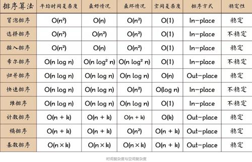 排序时间复杂度_排序插图2