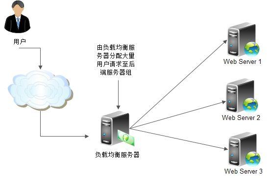 服务器处理多客户端连接数_独享型负载均衡器插图4