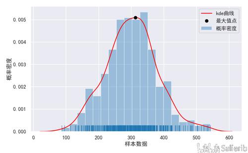 python核密度图 查询缺陷密度缩略图