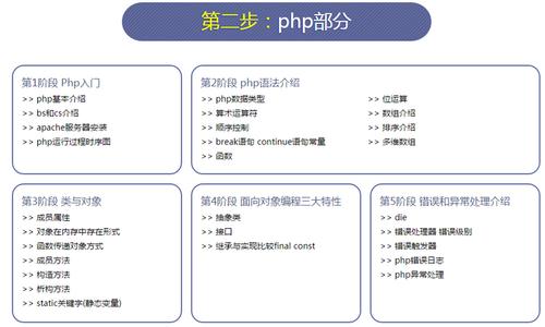 php高级技巧_PHP缩略图