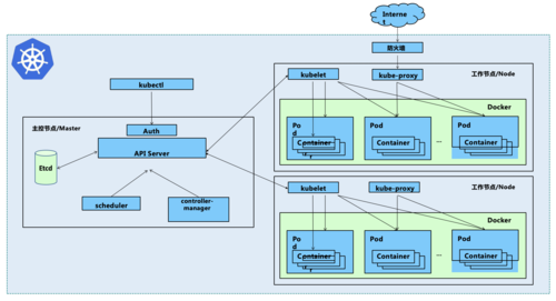 k8s namespace api_k8spsphostnamespace插图4