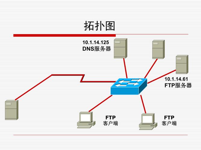 ftp服务器拓扑图_FTP插图4