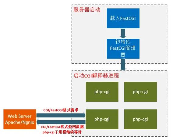 php网站性能优化_PHP插图2