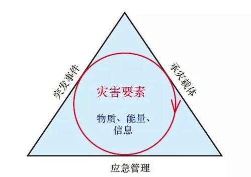 安全模型_启用安全模型插图4