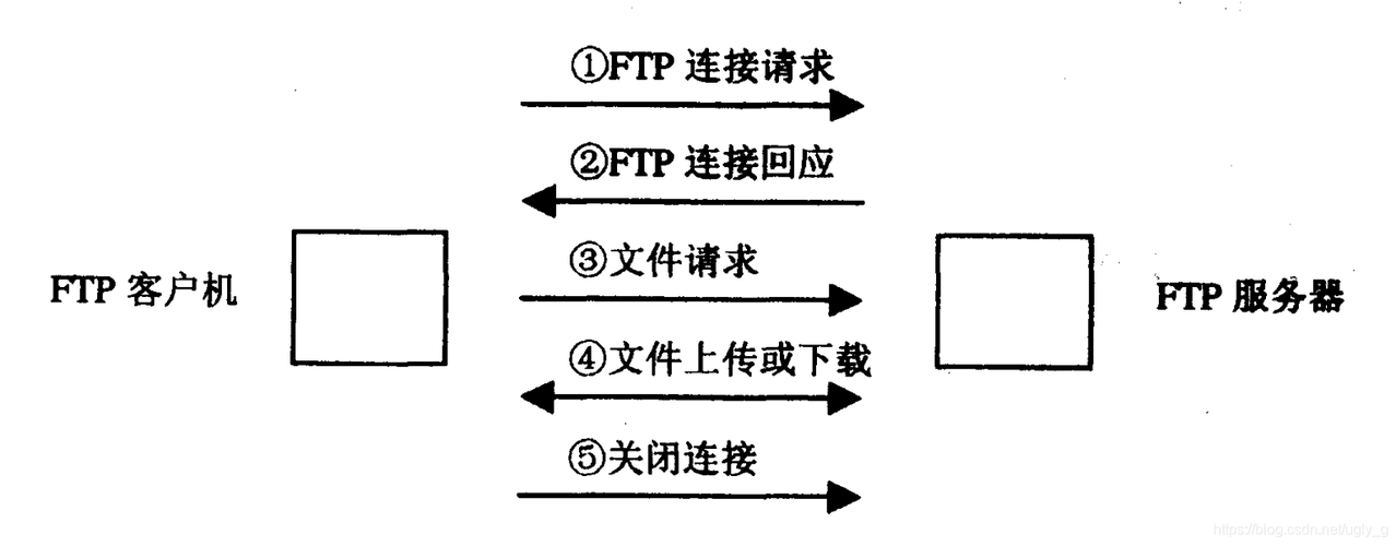 ftp上传网站步骤_FTP缩略图