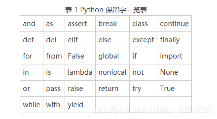 python保留字_内置保留字段缩略图