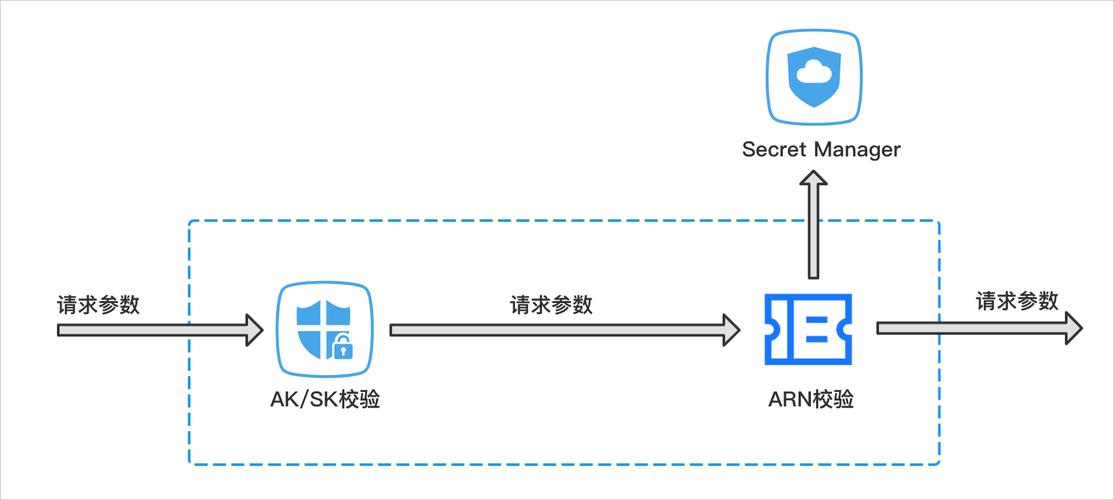 服务器安全组配置Rds_访问RDS实例应该如何配置安全组插图2