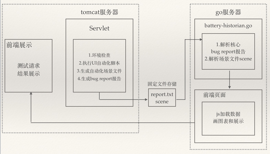 android自动化测试框架_自动化测试模块插图4