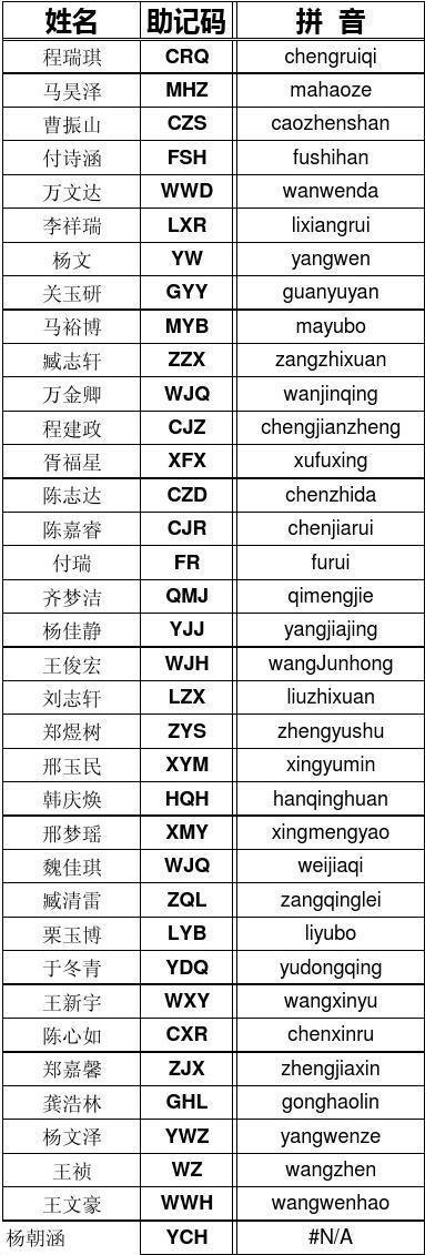 拼音域名筛选_汉字转拼音缩略图