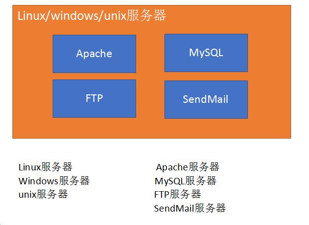 php http 代理服务器_PHP插图