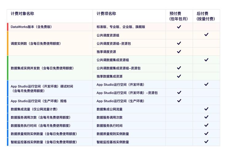 按量付费是怎么计算费用的_计费项缩略图