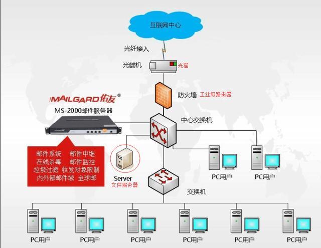 服务器搭建的ss_搭建文件服务器插图2