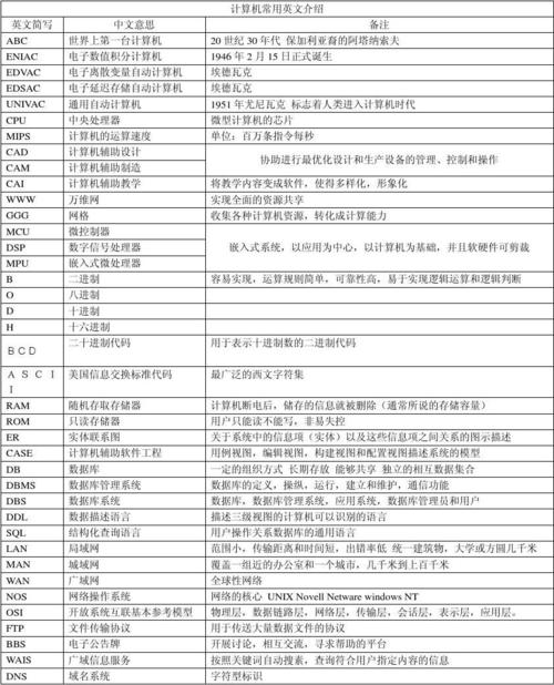 ftp服务器 术语解释_术语解释插图