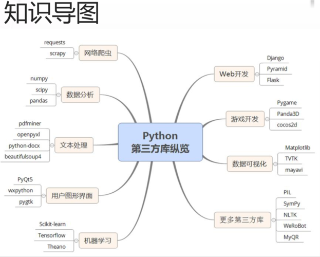 python 数据库 工具包_Python插图4