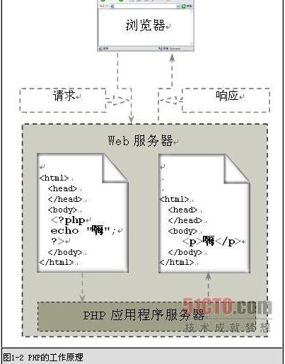 php整合apache_PHP插图4