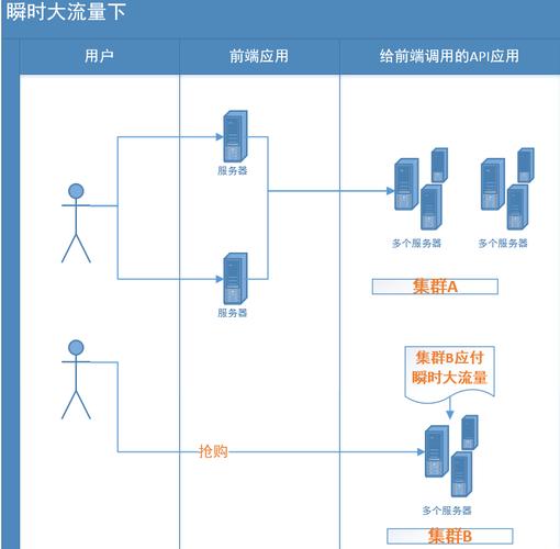 服务器如何做集群_如何做问题处理插图2