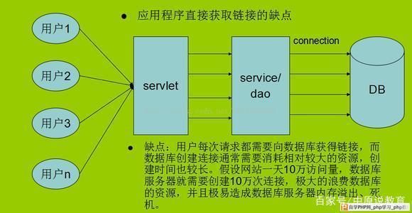 php 测试连mysql数据库_PHP插图2