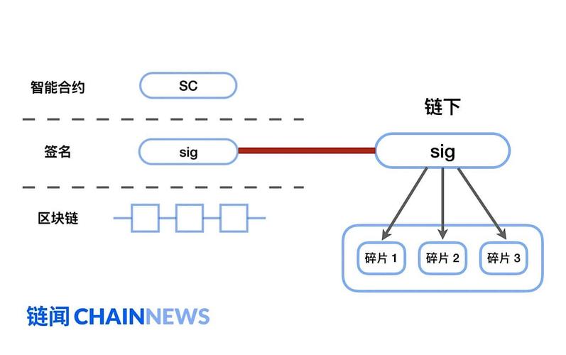 安全级别_基于MPC算法的高安全级别计算插图2