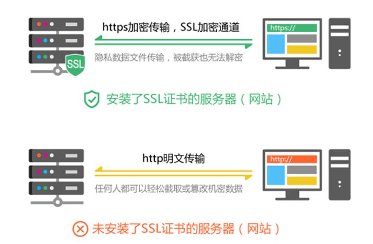 安装ssl_安装SSL证书插图2