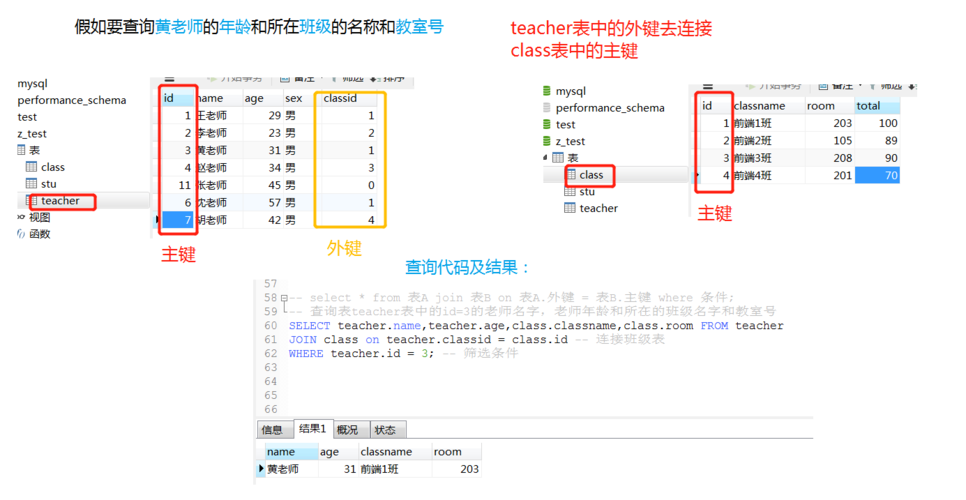 phpstudy访问mysql数据库_函数如何访问MySQL数据库插图2