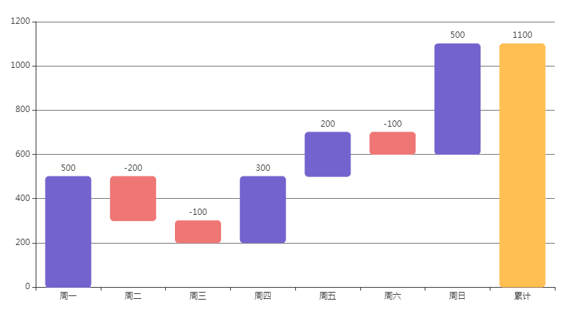 瀑布流资源网站模板_瀑布柱图插图