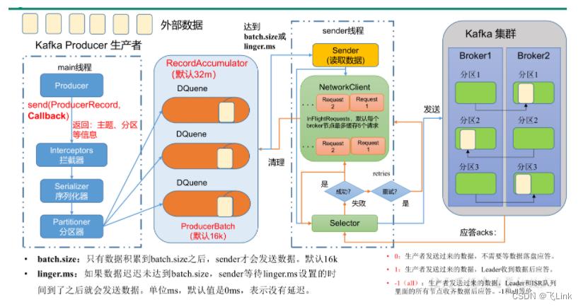 客户端储存云服务器_数据转发至Kafka储存插图2