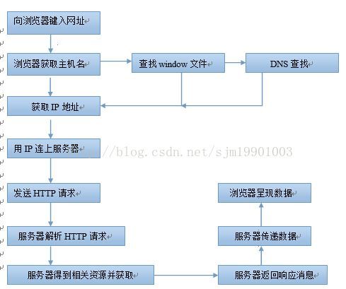 服务器和客户端实训_方案缩略图