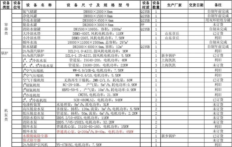 安全审计设备分类怎么样_管理设备分类插图4