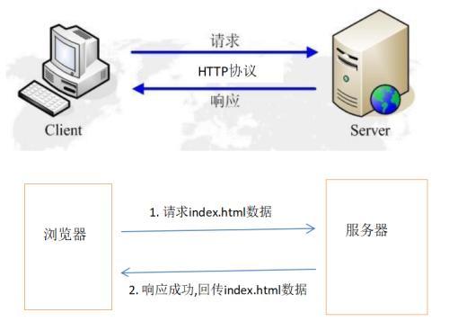 判断服务器http 快速_HTTP缩略图