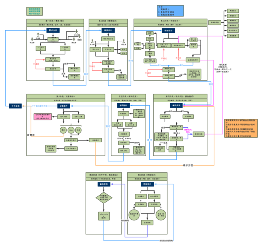 php开发网站流程_PHP开发环境配置插图